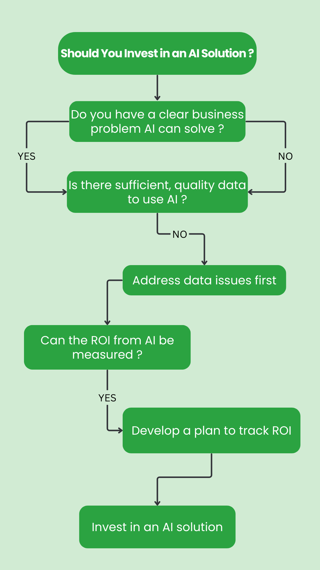 MLM Software AI Solutions For Business Should You Invest In An Ai Solution